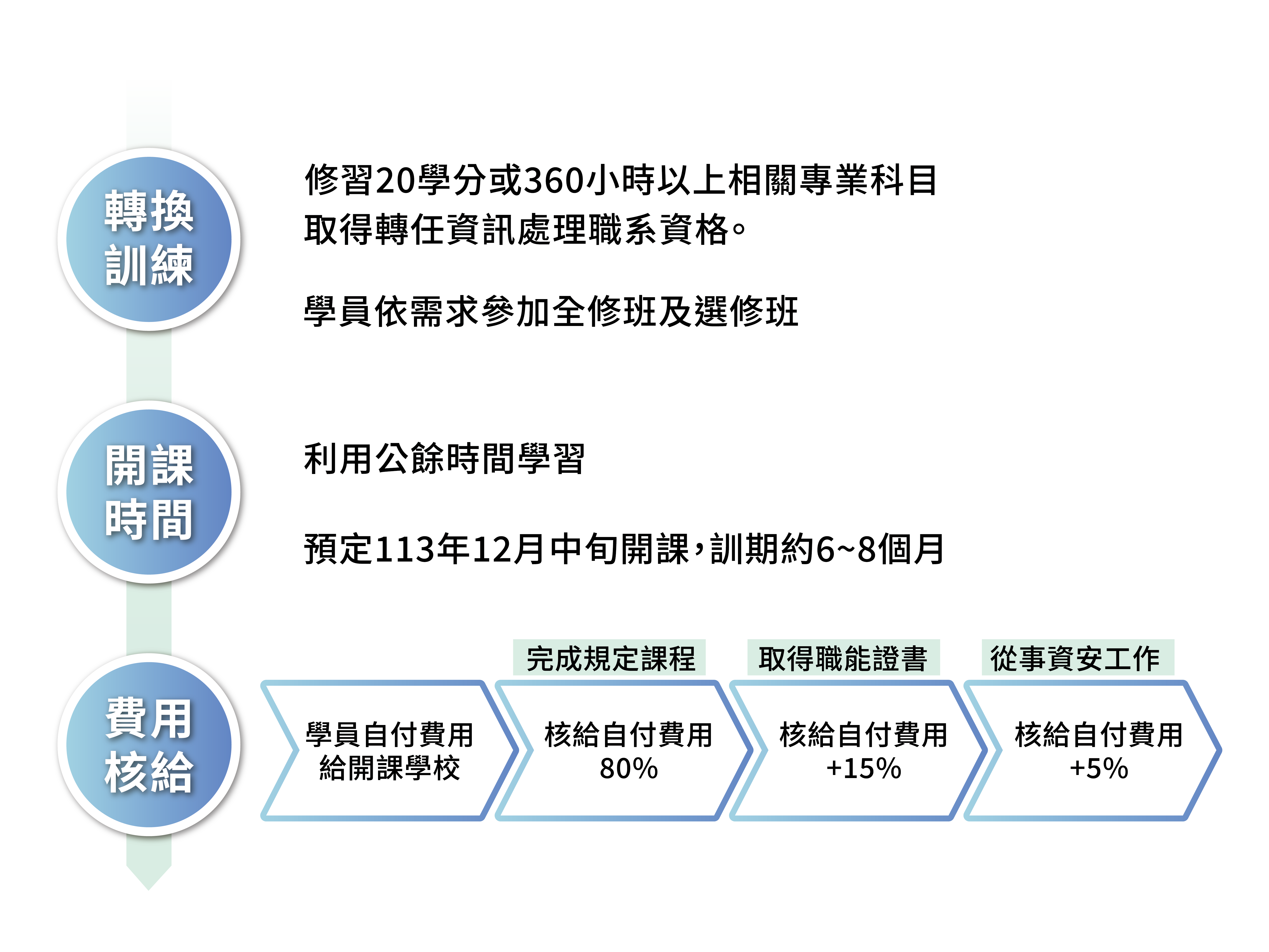 整體規劃